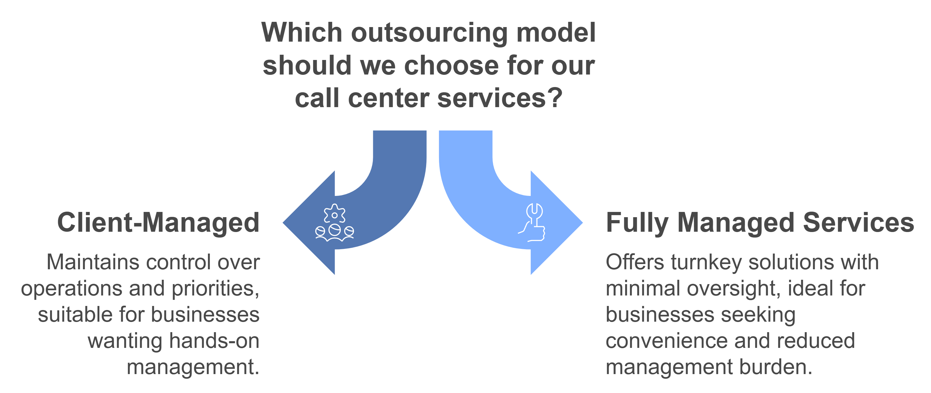 Service Model Flexibility