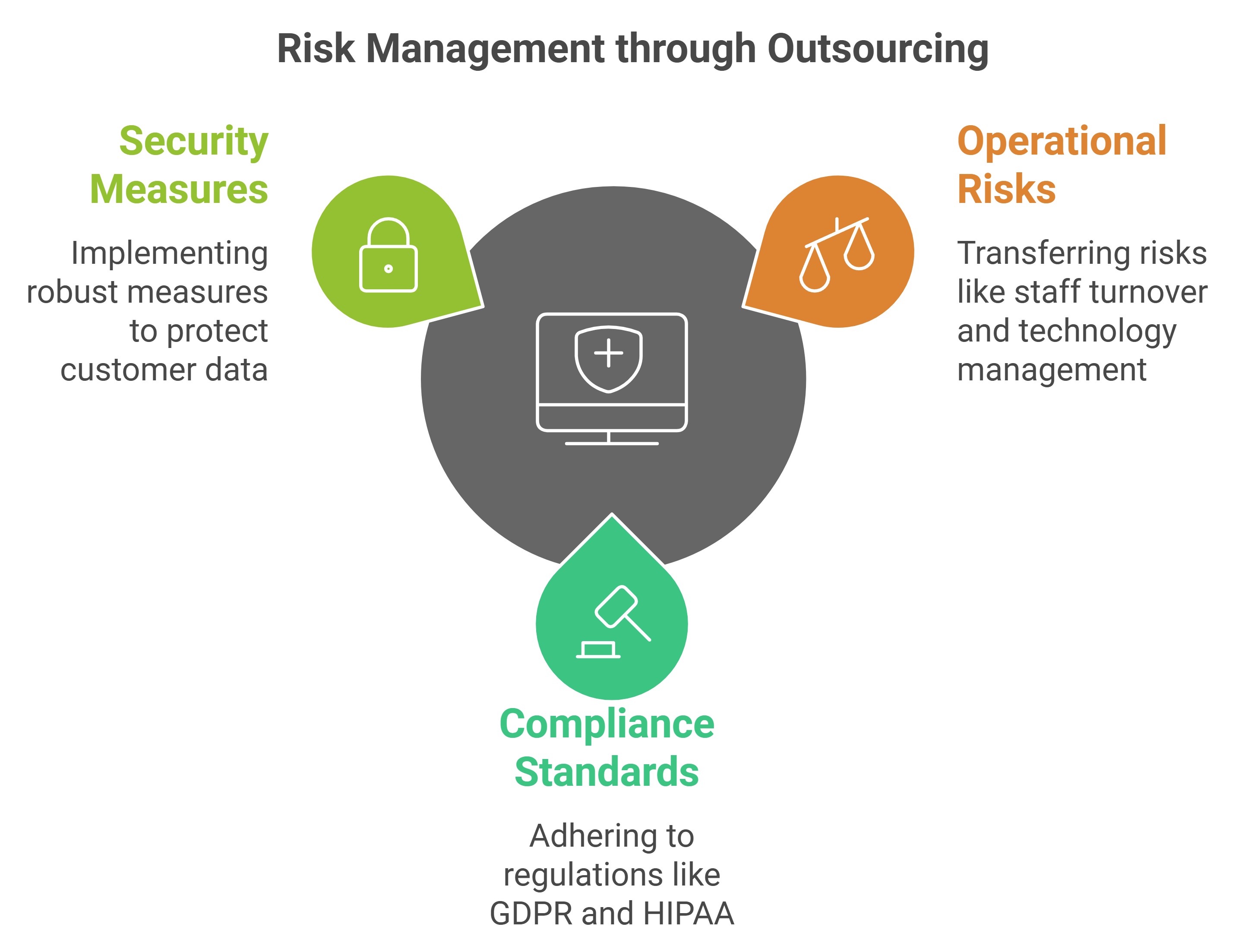 Risk Management