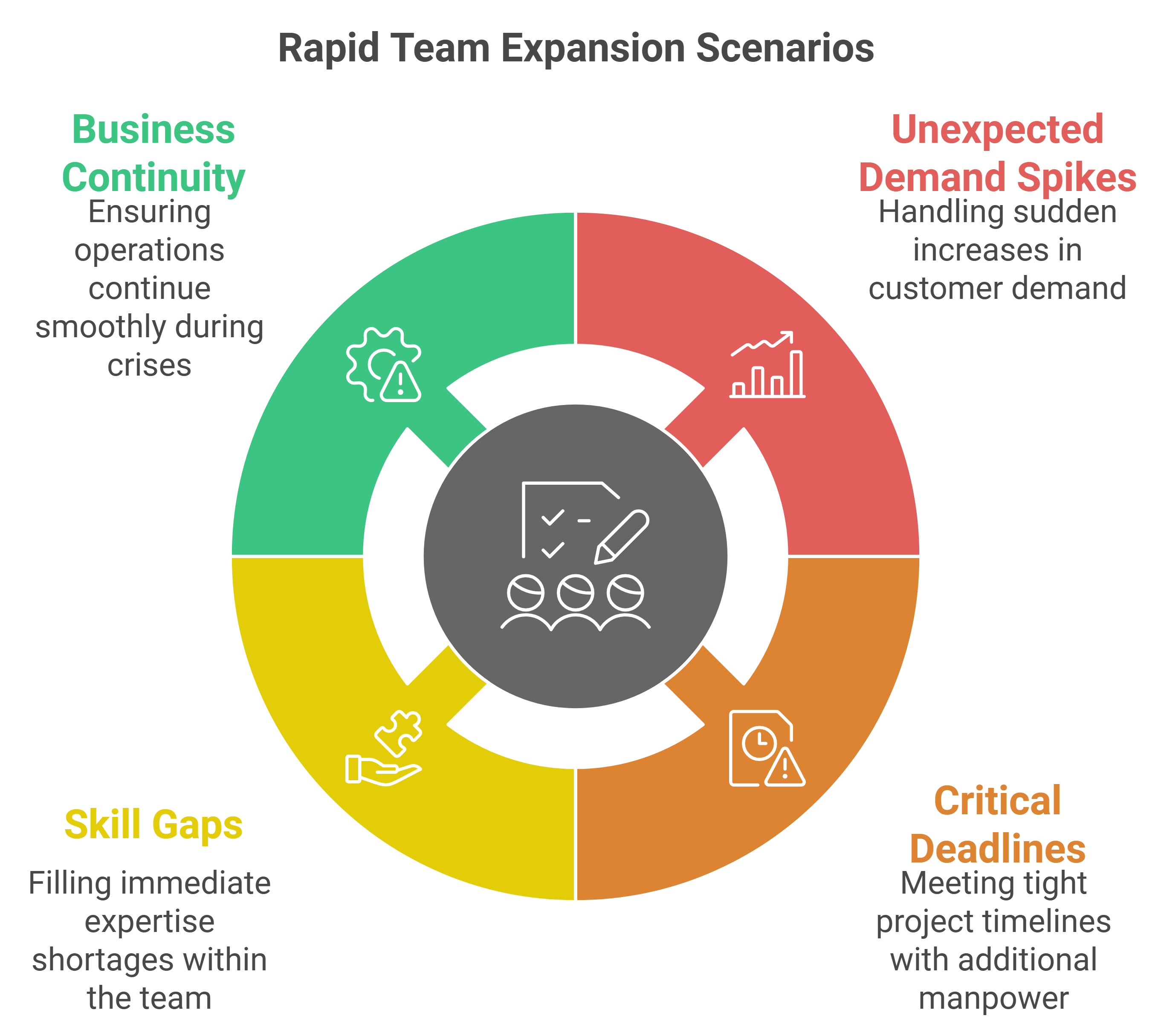 Team Expansion Scenarios