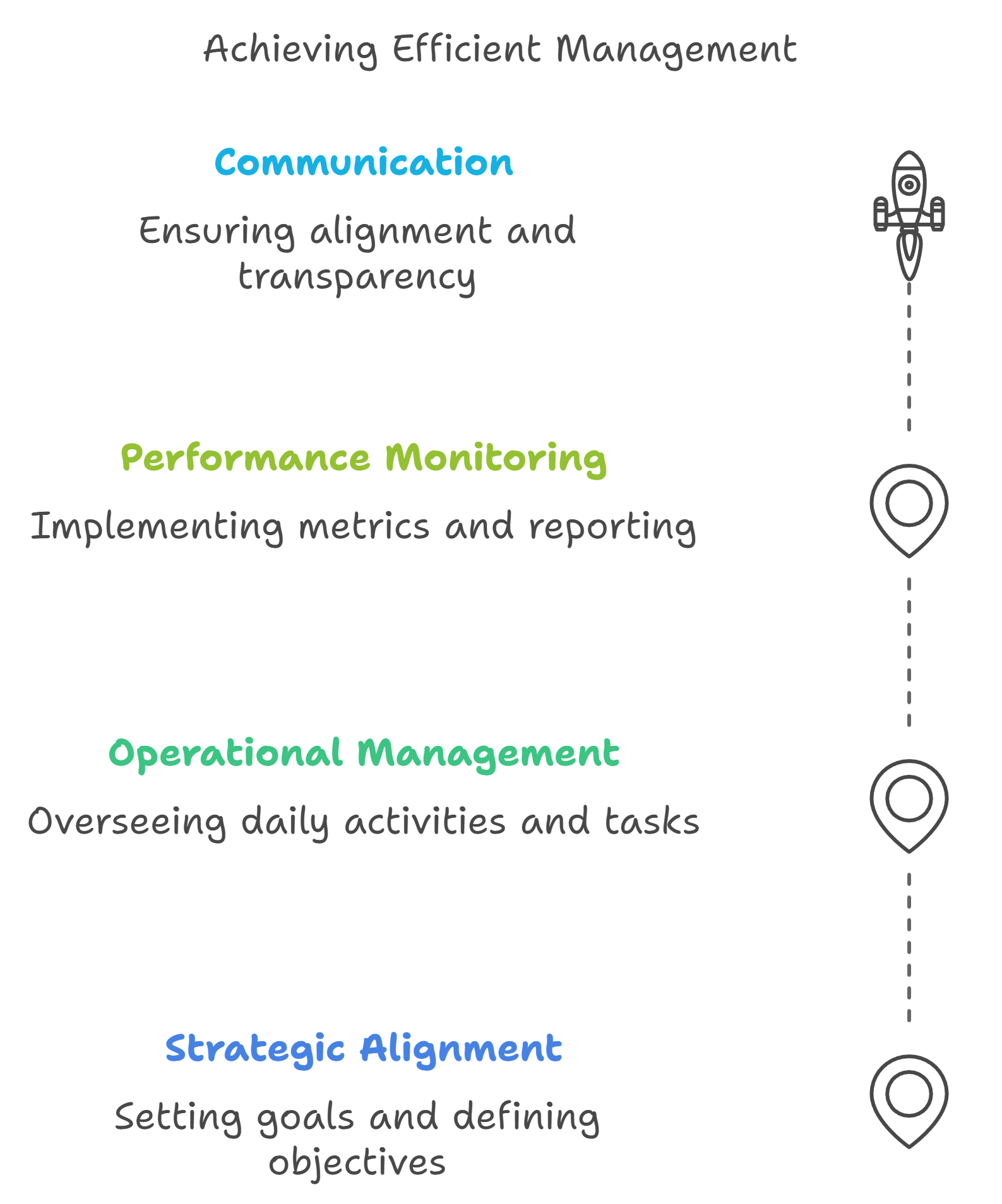 Bridge-Managed Resource Augmentation