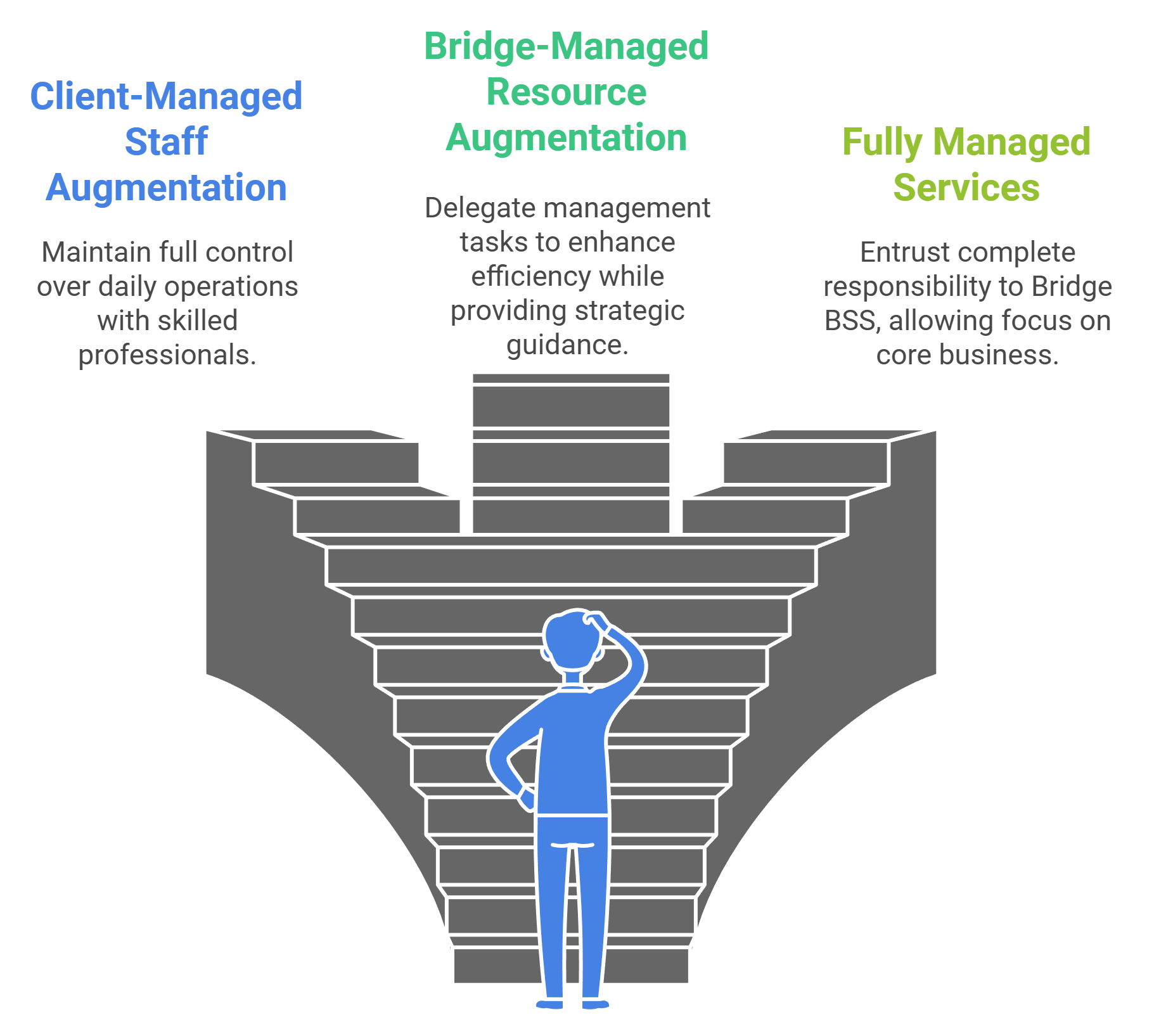 Engagement Model Image