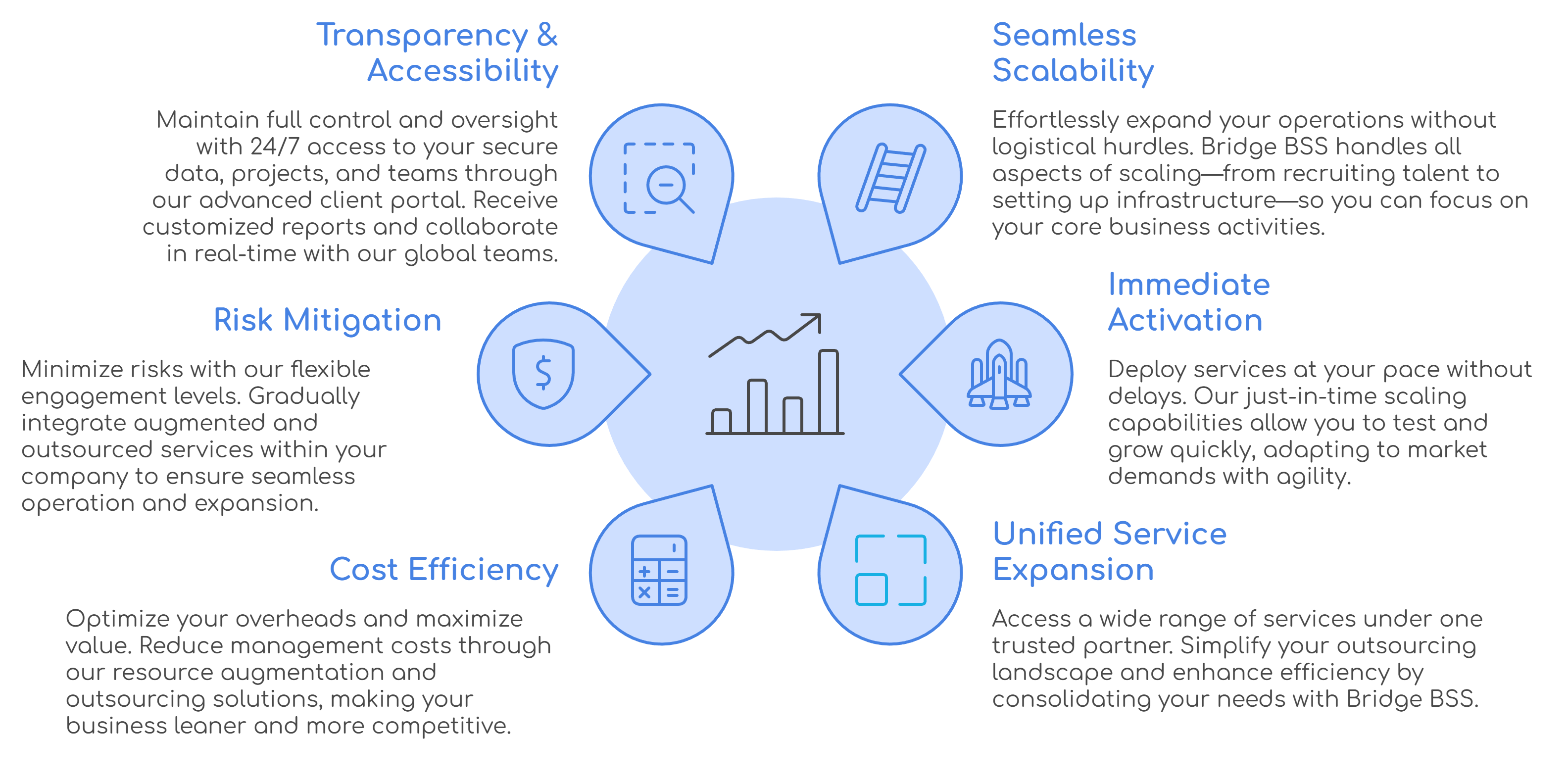 Engagement Model Image