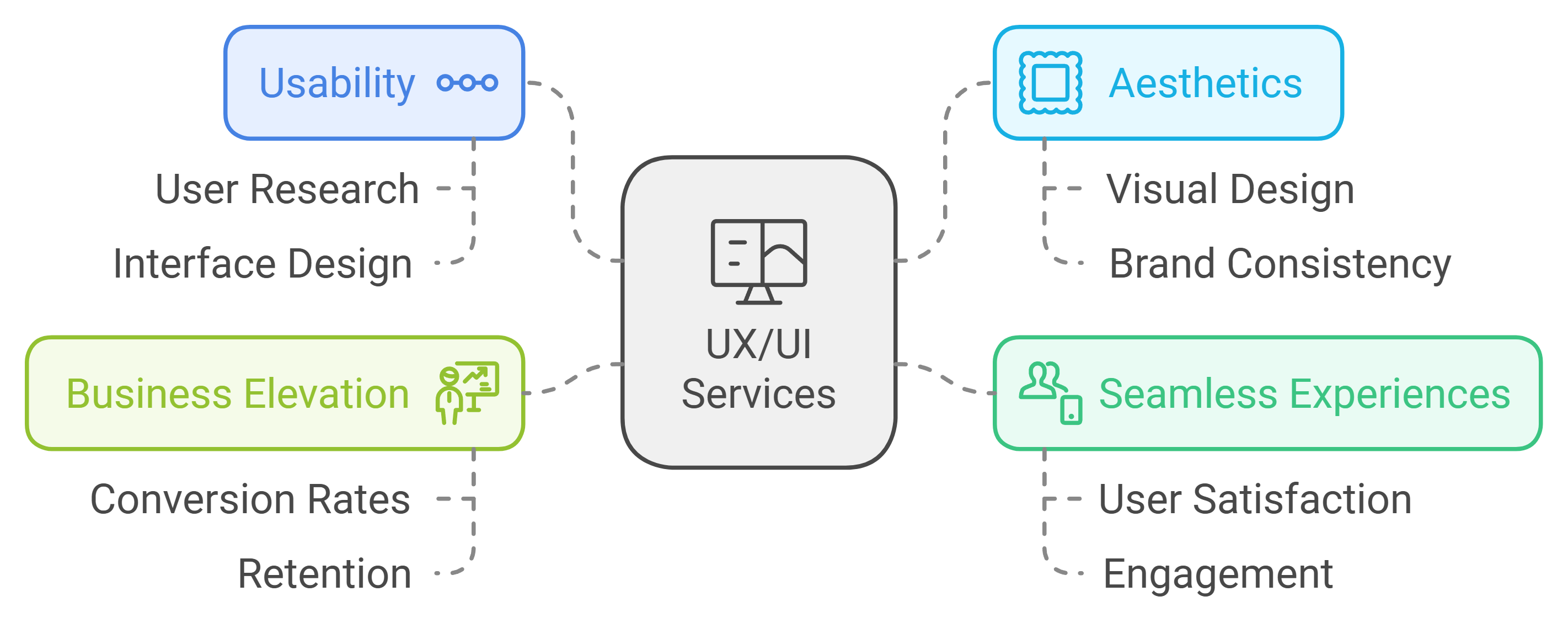 UX/UI Design Services