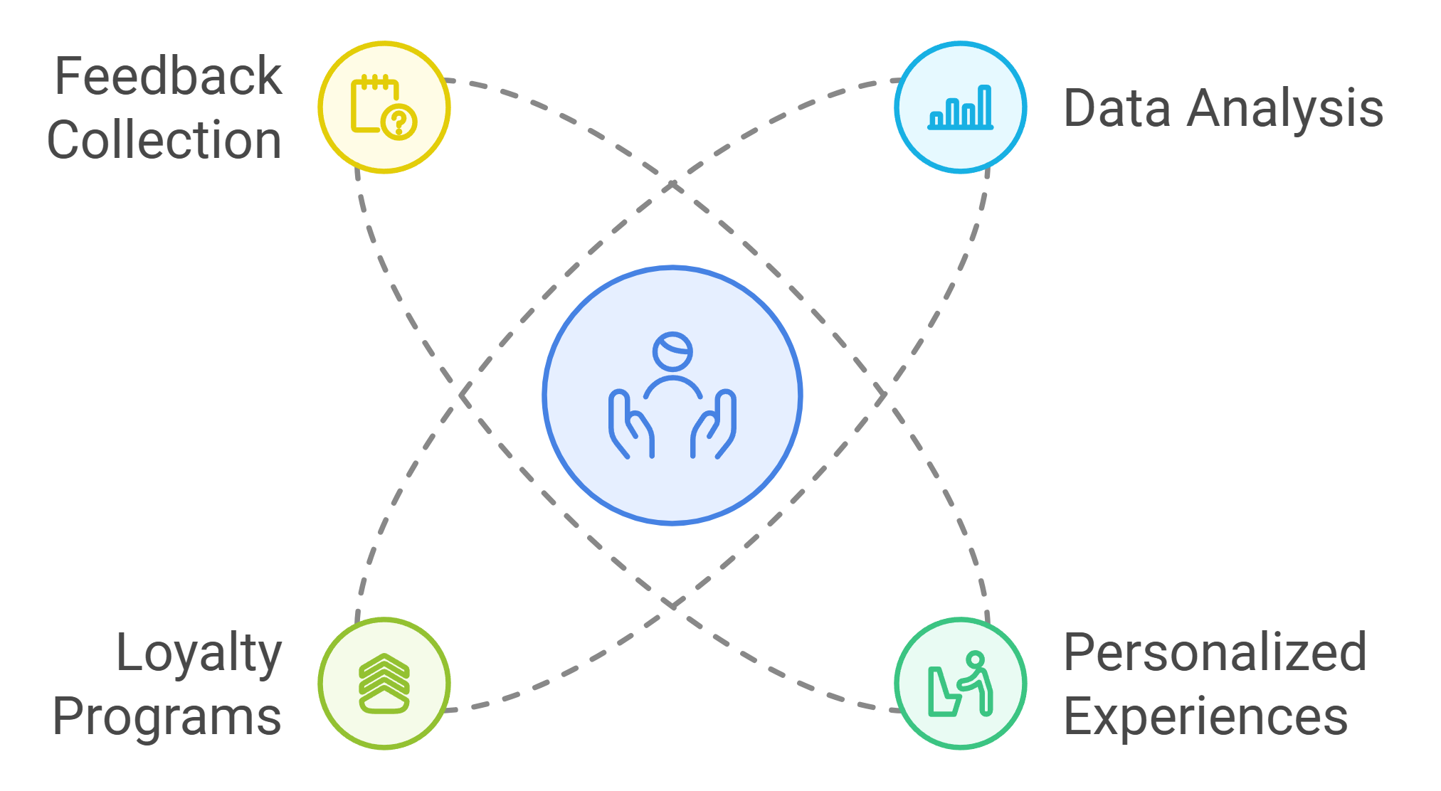 Procurement and Supply Chain Services