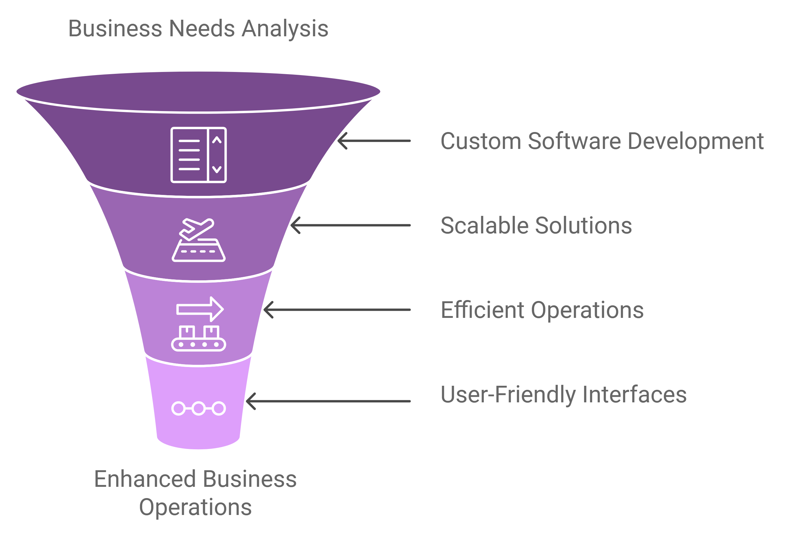 Software Development Services