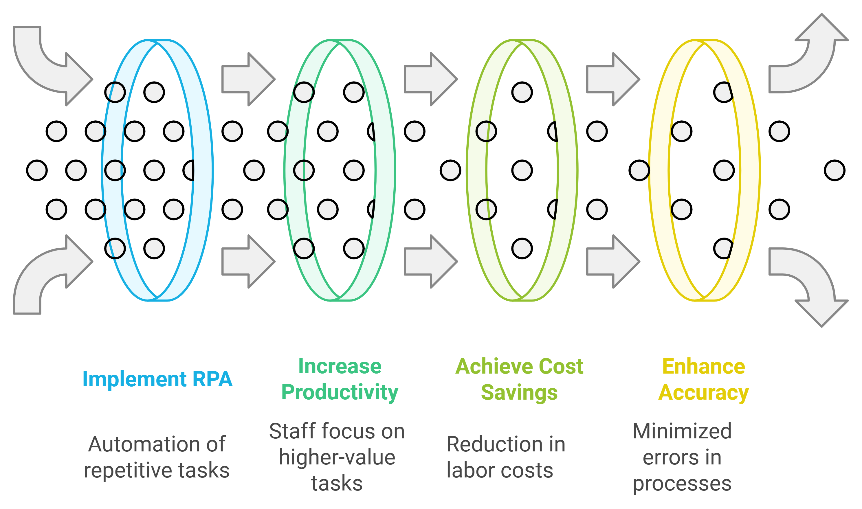 Process Automation Services