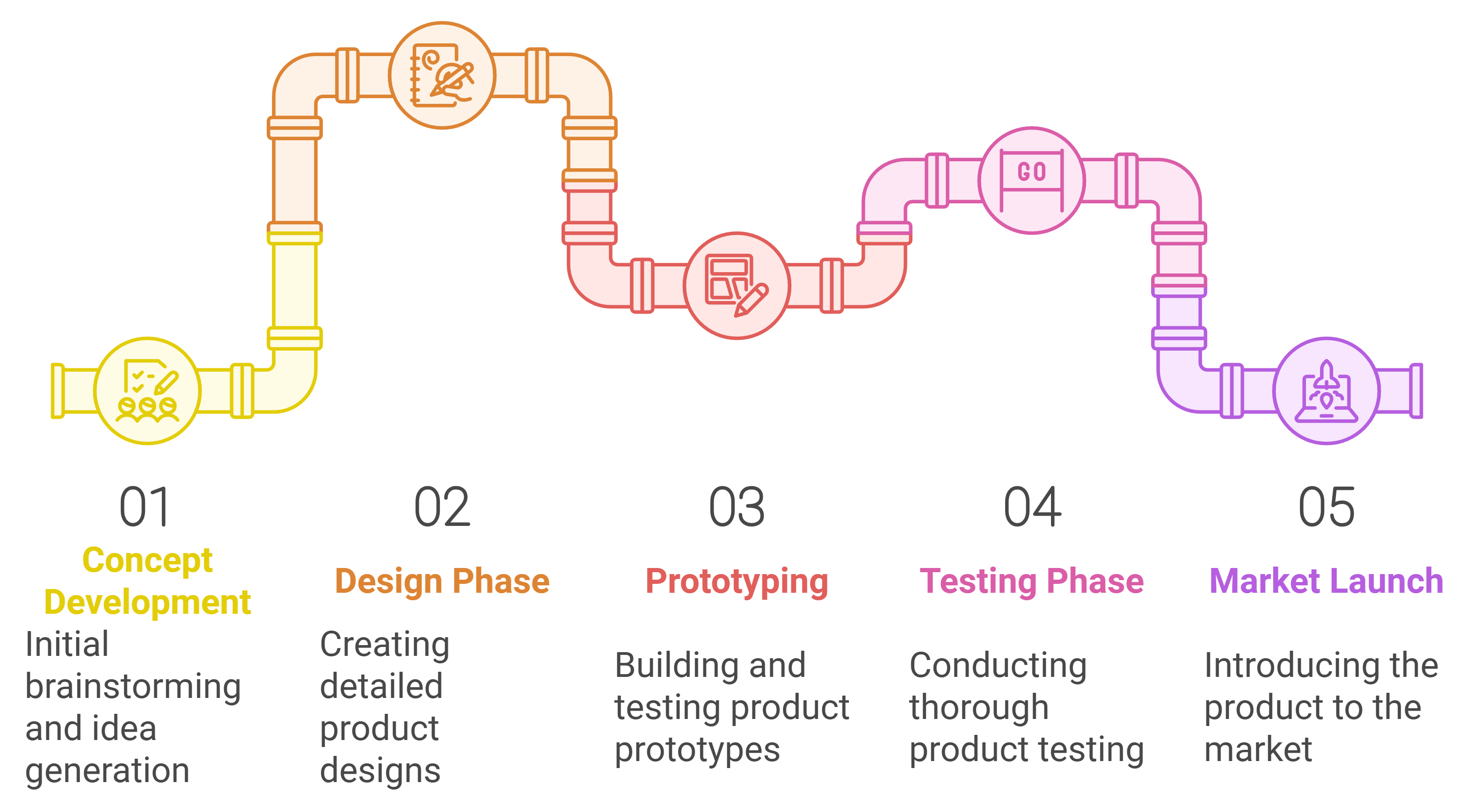 Product Development Services